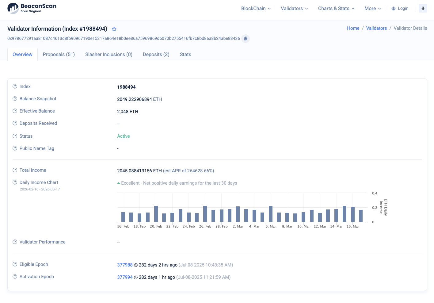 Node Details