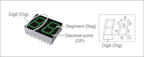 7-LED-SEGMENT