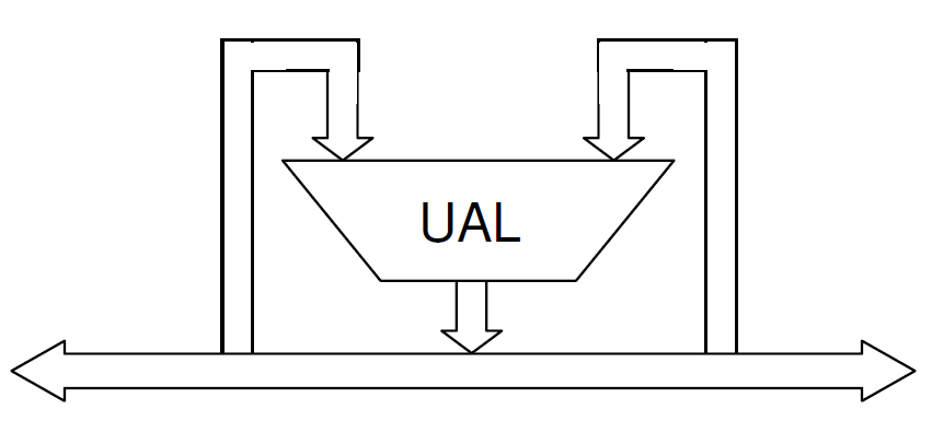 UAL fără registre temporare