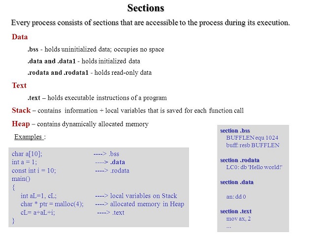 Memory Sections