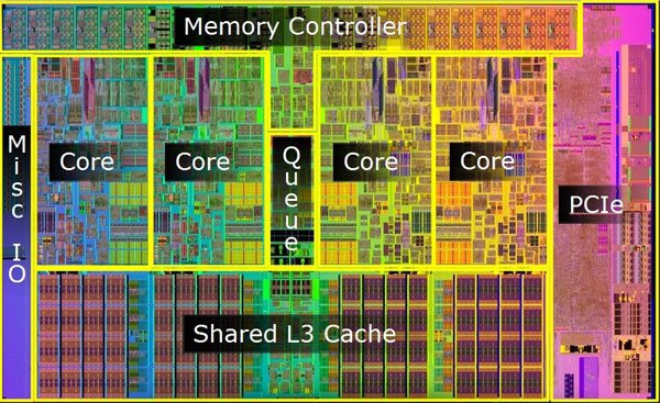 CPU Internals