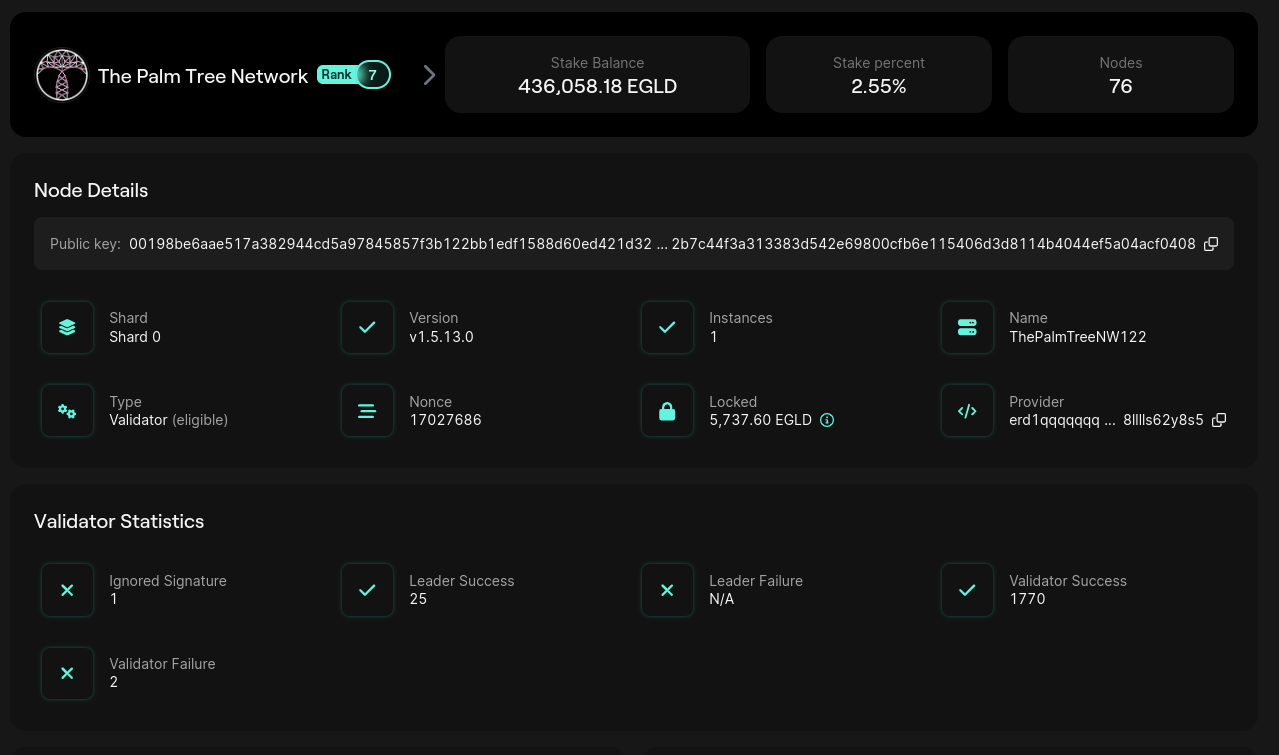 Node Details